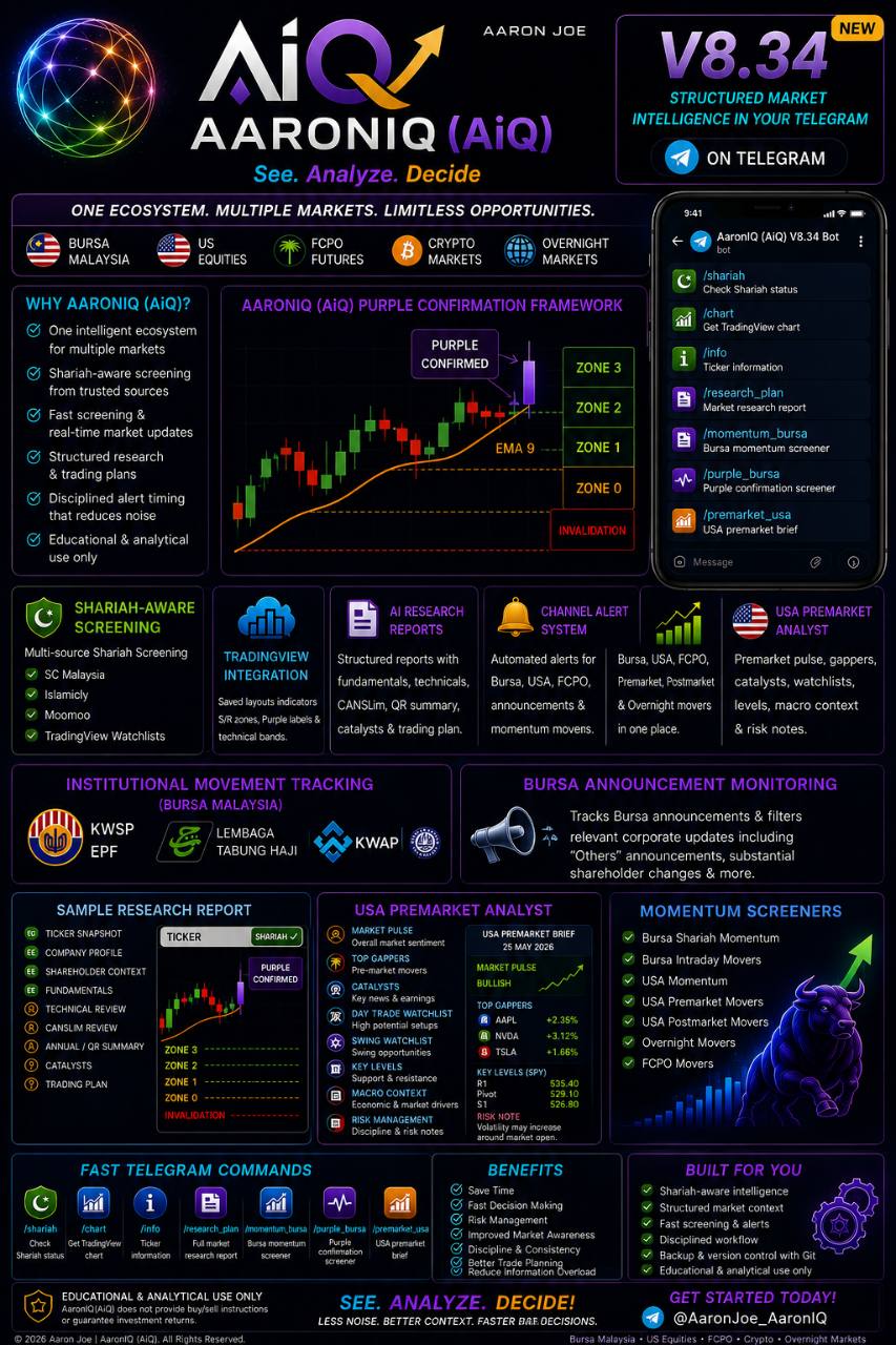 AaronIQ (AiQ) V8.34 structured market intelligence poster